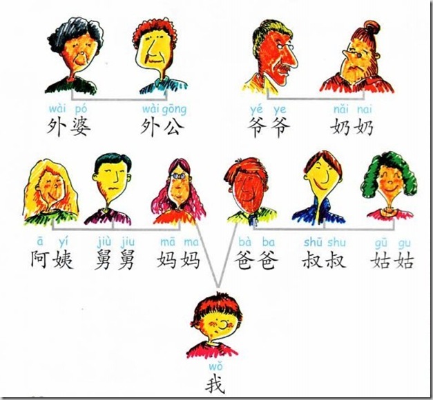 family-tree-in-chinese