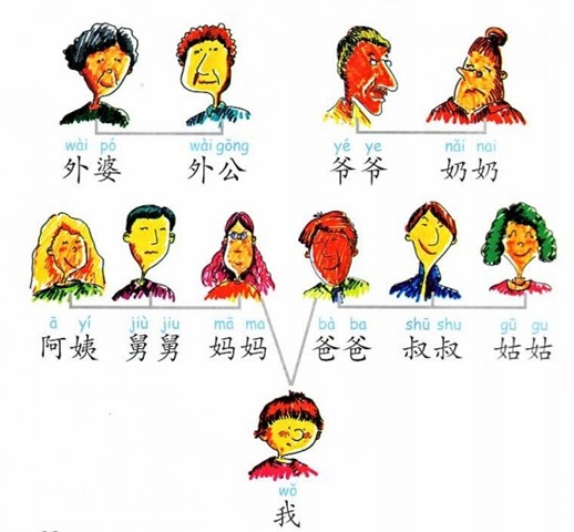 family-tree-in-chinese-touchchinese